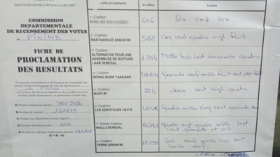 Pikine : la démonstration de force de WALLU Sénégal qui écrase tout sur son passage. Pikine : la démonstration de force de WALLU Sénégal qui écrase tout sur son passage.