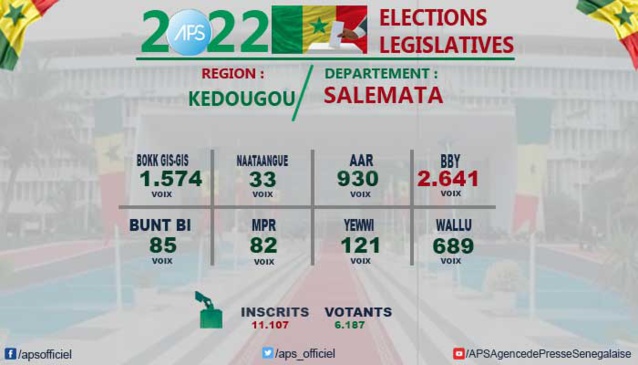 BBY REMPORTE LE DÉPARTEMENT DE SALÉMATA