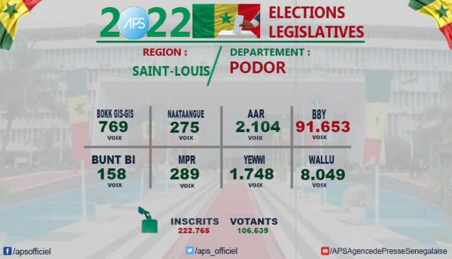 BBY REMPORTE LE DÉPARTEMENT DE PODOR