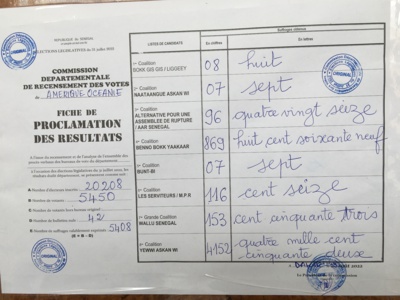 Législatives Amérique et Océanie : la coalition YAW en haut du classement avec 4.152 voix.