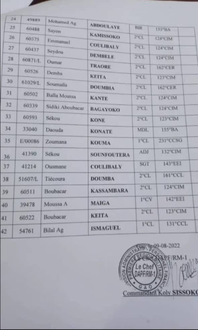 Mali : Le bilan de l’attaque de Tessit s’alourdit en passant de 17 à 42 soldats tués ! Mali : Le bilan de l’attaque de Tessit s’alourdit en passant de 17 à 42 soldats tués !