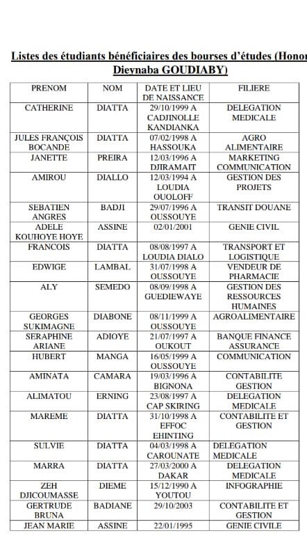 Oussouye : Dieynaba Goudiaby octroie 50 bourses d'études aux bacheliers du département Oussouye : Dieynaba Goudiaby octroie 50 bourses d'études aux bacheliers du département