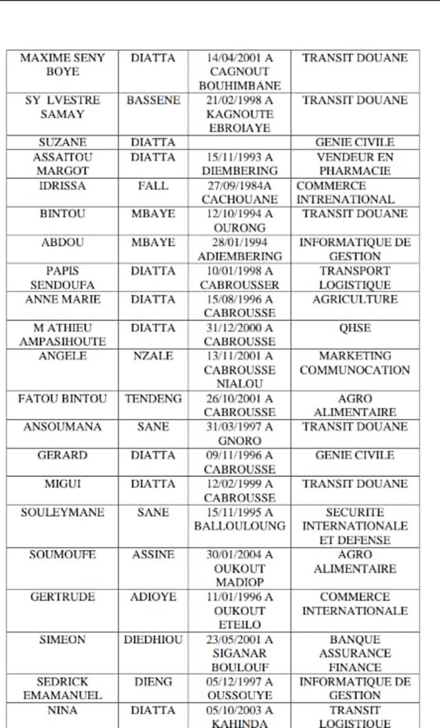 Oussouye : Dieynaba Goudiaby octroie 50 bourses d'études aux bacheliers du département Oussouye : Dieynaba Goudiaby octroie 50 bourses d'études aux bacheliers du département