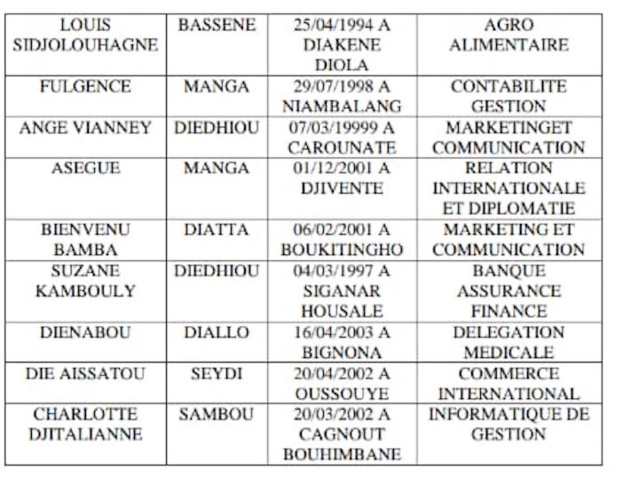 Oussouye : Dieynaba Goudiaby octroie 50 bourses d'études aux bacheliers du département Oussouye : Dieynaba Goudiaby octroie 50 bourses d'études aux bacheliers du département