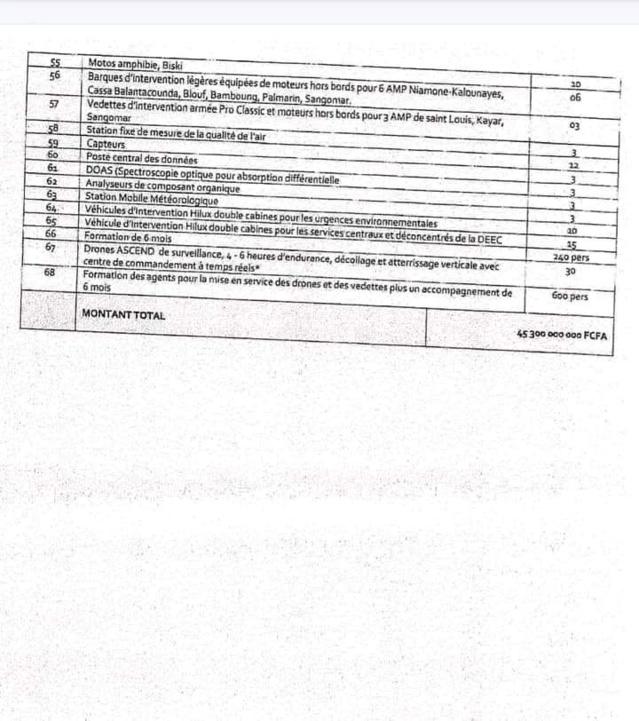 Documents :Voici l'intégralité du contrat d’armement entre l’Etat du Senegal et " Petit Boube "