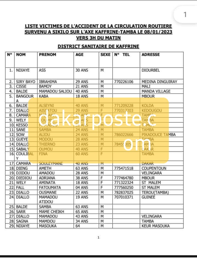 Accident mortel sur la route de Kaffrine- Voici la liste complète des victimes ! Accident mortel sur la route de Kaffrine- Voici la liste complète des victimes !