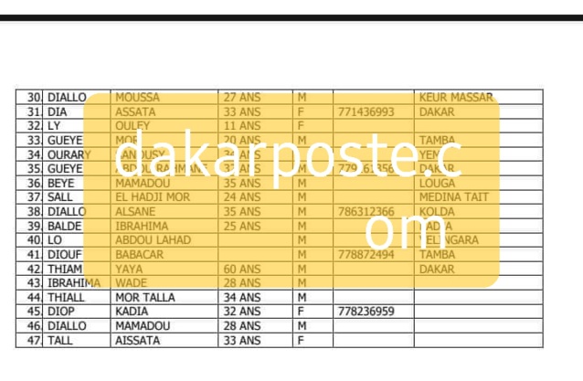 Accident mortel sur la route de Kaffrine- Voici la liste complète des victimes ! Accident mortel sur la route de Kaffrine- Voici la liste complète des victimes !