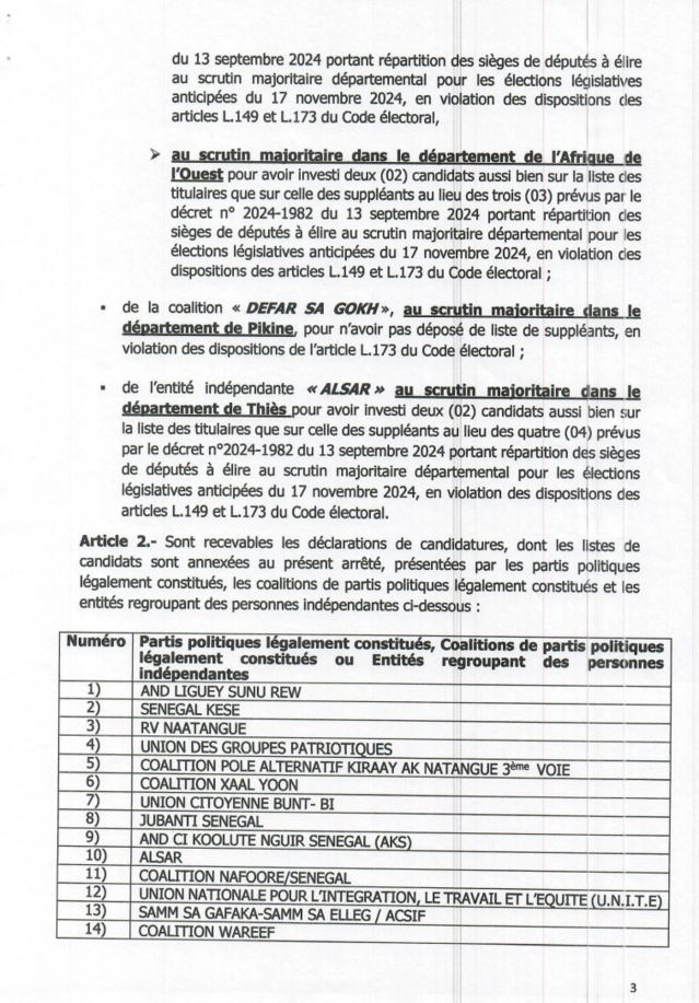 Législatives du 17 novembre 2024 : Voici les candidatures rejetées et celles qui sont validées Législatives du 17 novembre 2024 : Voici les candidatures rejetées et celles qui sont validées