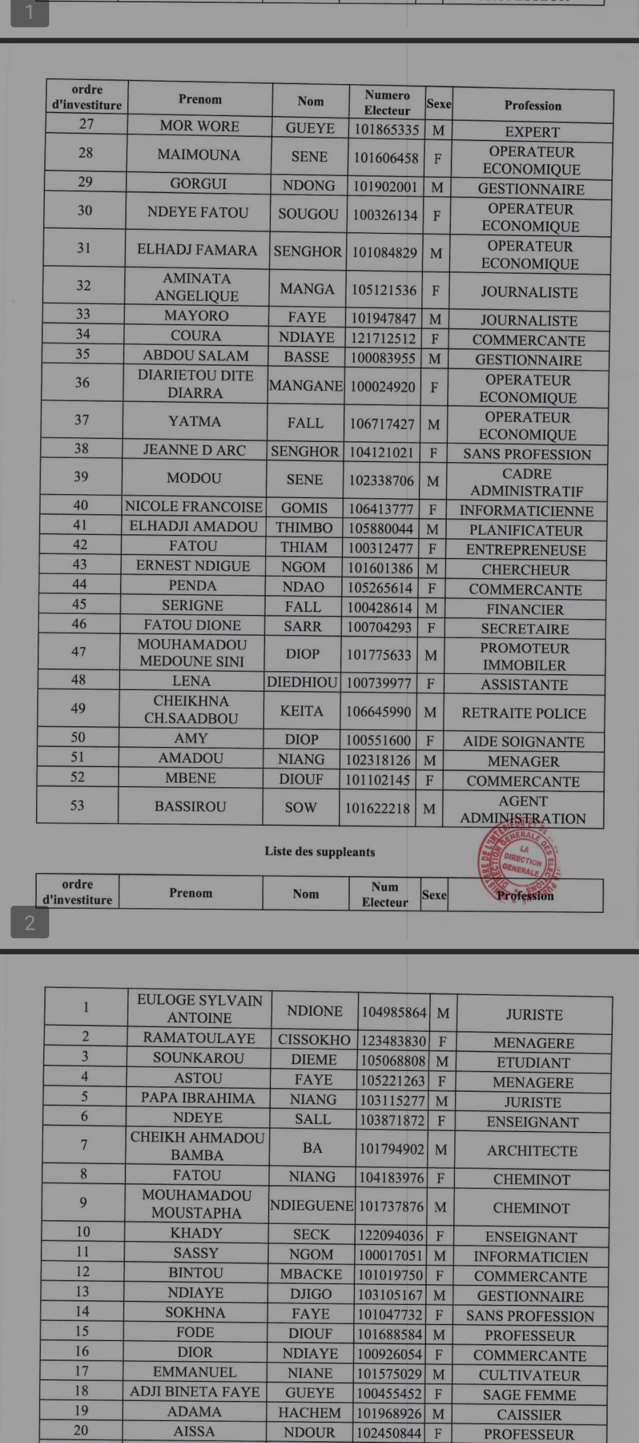Élections législatives : Découvrez la composition des listes dirigées par Sonko, Macky, Barth et Amadou Ba Élections législatives : Découvrez la composition des listes dirigées par Sonko, Macky, Barth et Amadou Ba