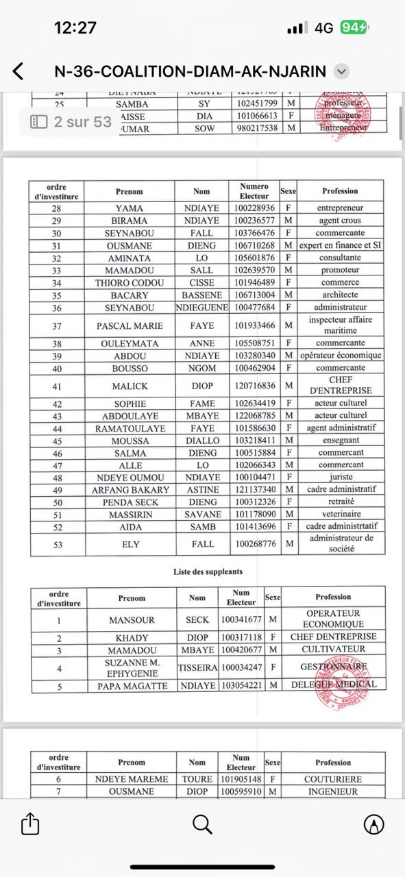 Élections législatives : Découvrez la composition des listes dirigées par Sonko, Macky, Barth et Amadou Ba Élections législatives : Découvrez la composition des listes dirigées par Sonko, Macky, Barth et Amadou Ba