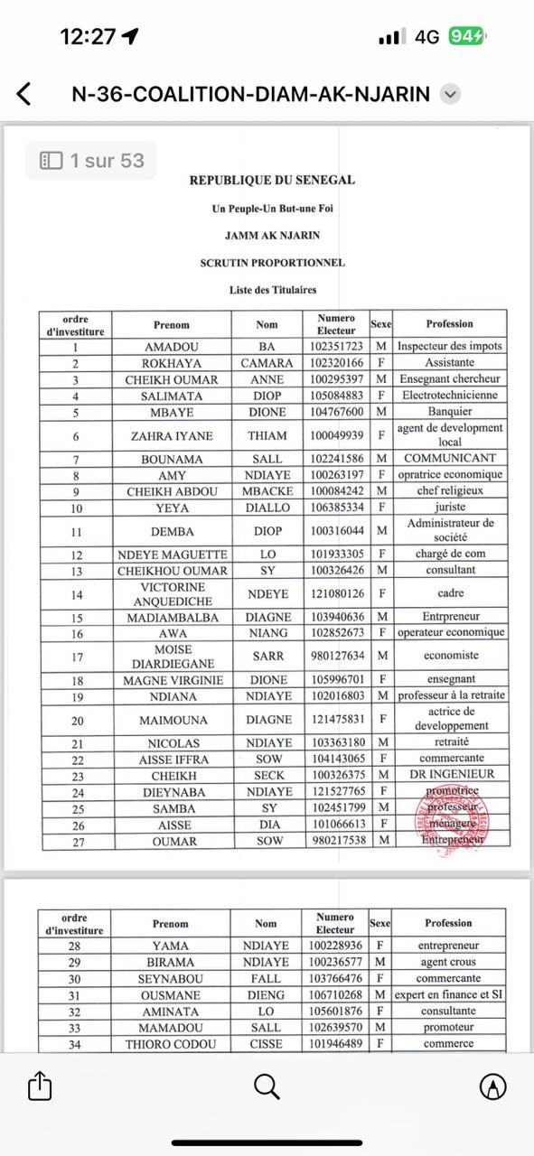 Élections législatives : Découvrez la composition des listes dirigées par Sonko, Macky, Barth et Amadou Ba Élections législatives : Découvrez la composition des listes dirigées par Sonko, Macky, Barth et Amadou Ba
