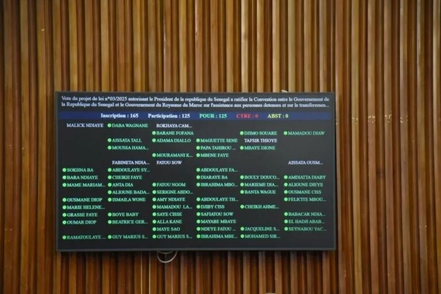Ratification Convention entre le Sénégal le Maroc : Les députés donnent leur feu vert Ratification Convention entre le Sénégal le Maroc : Les députés donnent leur feu vert