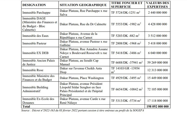 Nébuleuse sur des sommes d'argent versées à la Caisse des dépôts et Consignations, affaire SOGEPA entre autres -La  DIC ouvre une enquête et distribue des convocations...à Fadilou Keïta, Maguette Niang, Yaya Abdoul Kane ... Nébuleuse sur des sommes d'argent versées à la Caisse des dépôts et Consignations, affaire SOGEPA entre autres -La  DIC ouvre une enquête et distribue des convocations...à Fadilou Keïta, Maguette Niang, Yaya Abdoul Kane ...