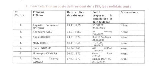 Élection FSF : la liste définitive des candidats dévoilée (OFFICIEL)