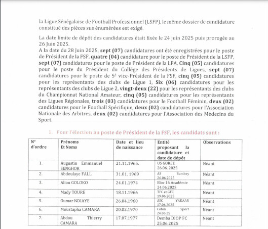 Élection FSF : la liste définitive des candidats dévoilée (OFFICIEL)