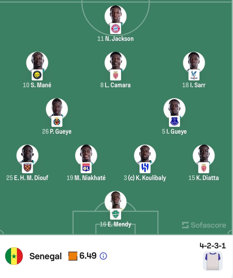 Avec Pape THIAW, on ne change pas une équipe…qui perd