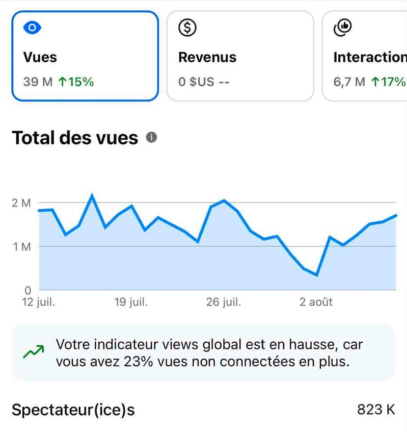 PASTEF sur les réseaux sociaux : Samba Seck revendique plus de 39 millions de vues, la « machine » numérique de Sonko en pleine accélération