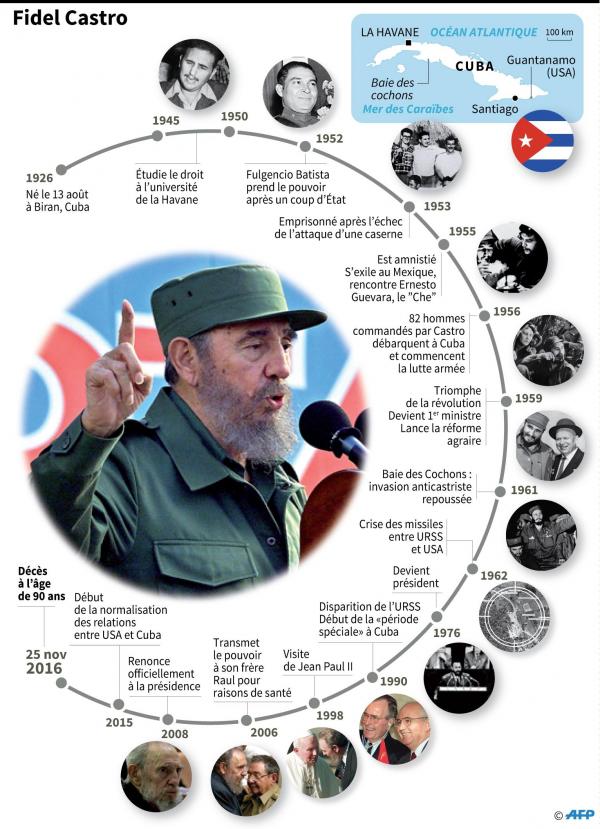 Fidel Castro est mort, une page se tourne pour Cuba et pour l'Histoire