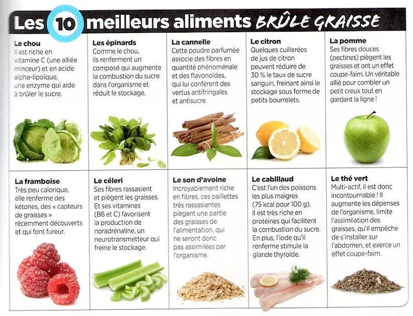 10 aliments brûle-graisses