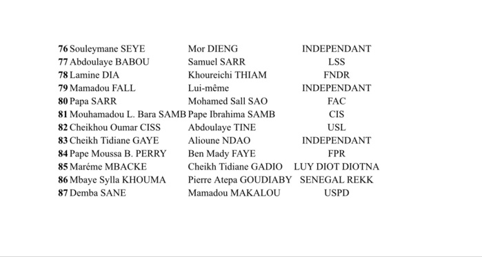 Élection présidentielle du 24 février 2019 : La liste des Coordinateurs ayant retirés les supports de parrainage (DOCUMENT)