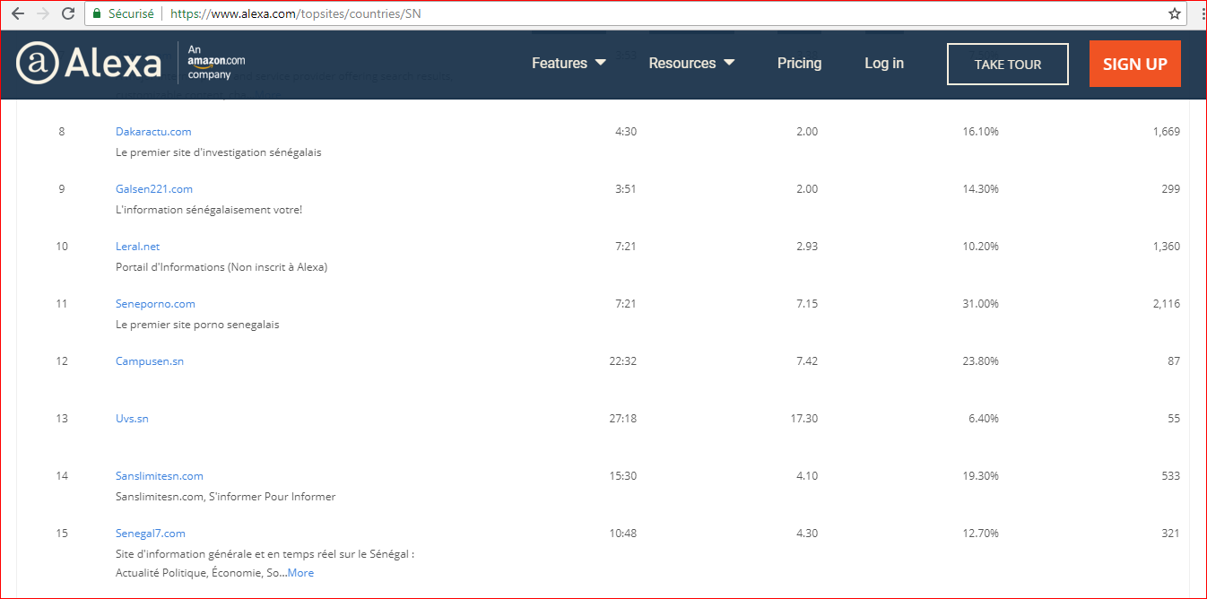Les 15 sites les plus visité au Sénégal selon Alexa (Officiel)