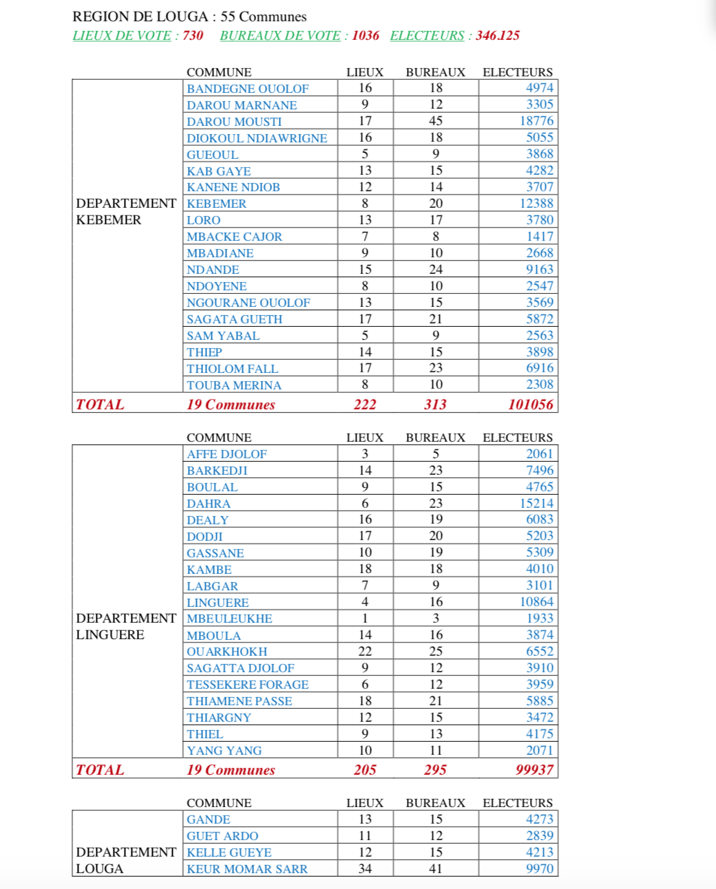 CARTE ELECTORALE PAR REGION (SOURCE DIRECTION GENERALE DES ELECTIONS - DGE)