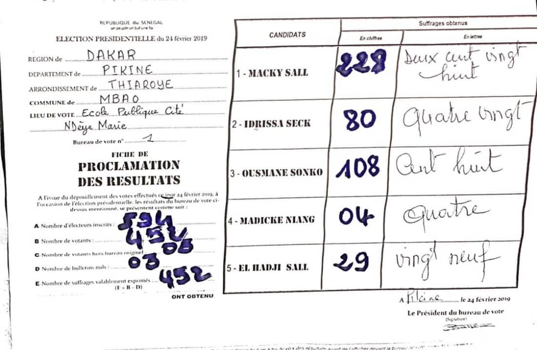 Résultats du bureau de vote de M. Abdou Karim SALL...