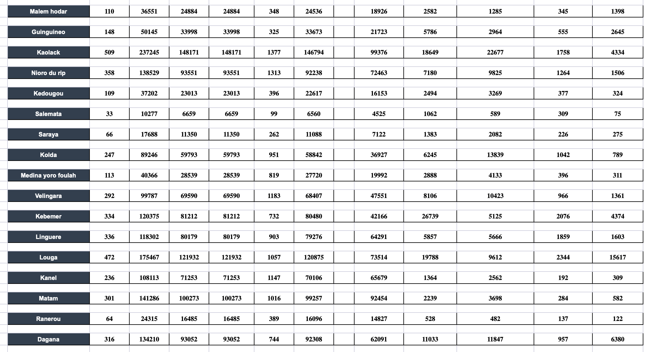 Voici l'intégralité des résultats provisoires de la Présidentielle  (documents)