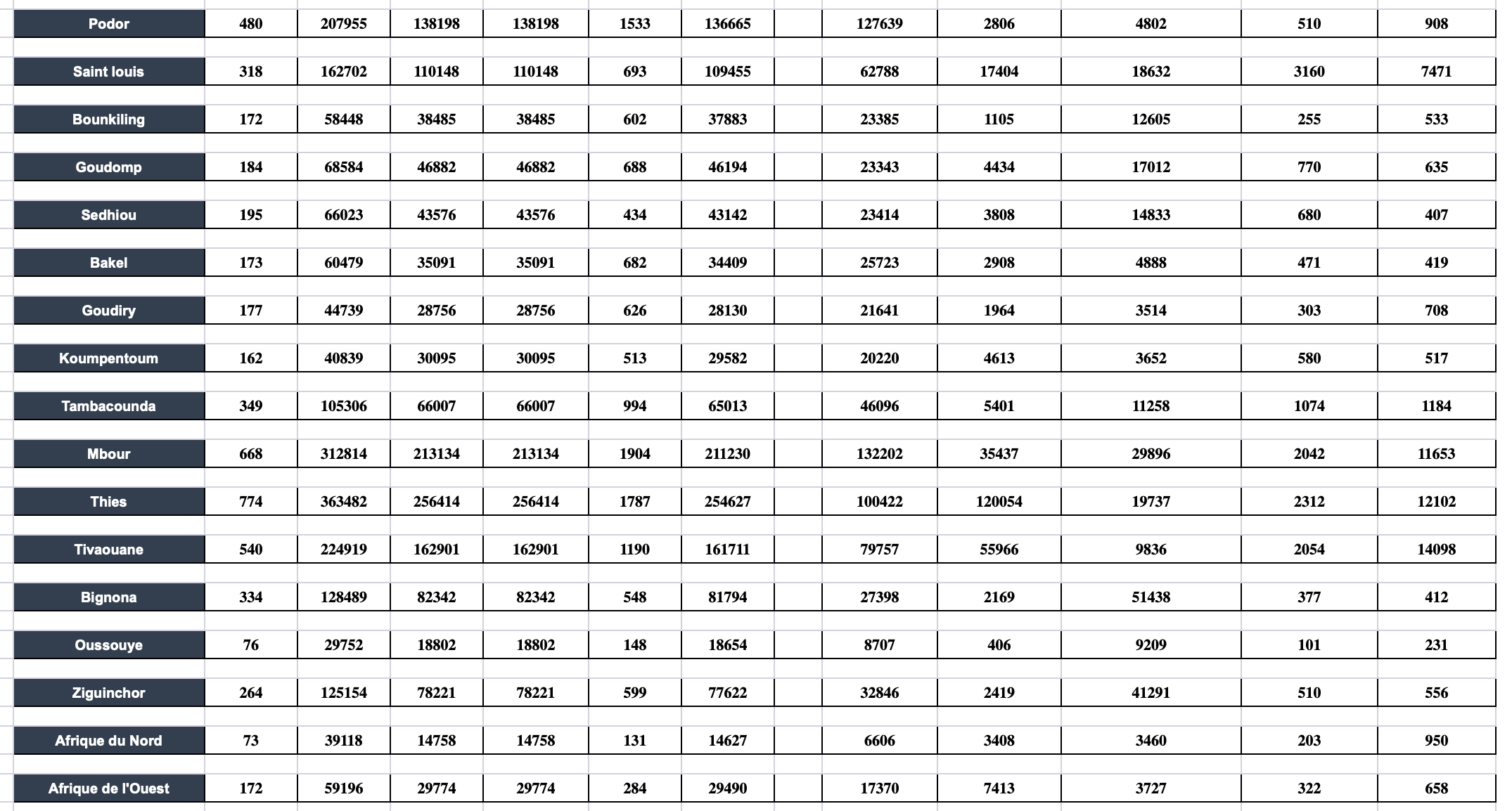 Voici l'intégralité des résultats provisoires de la Présidentielle  (documents)