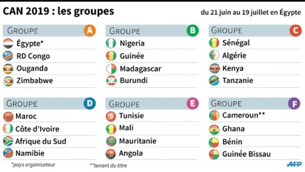 CAN-2019 : l'Egypte épargnée, retrouvailles à venir pour le Maroc et le Sénégal