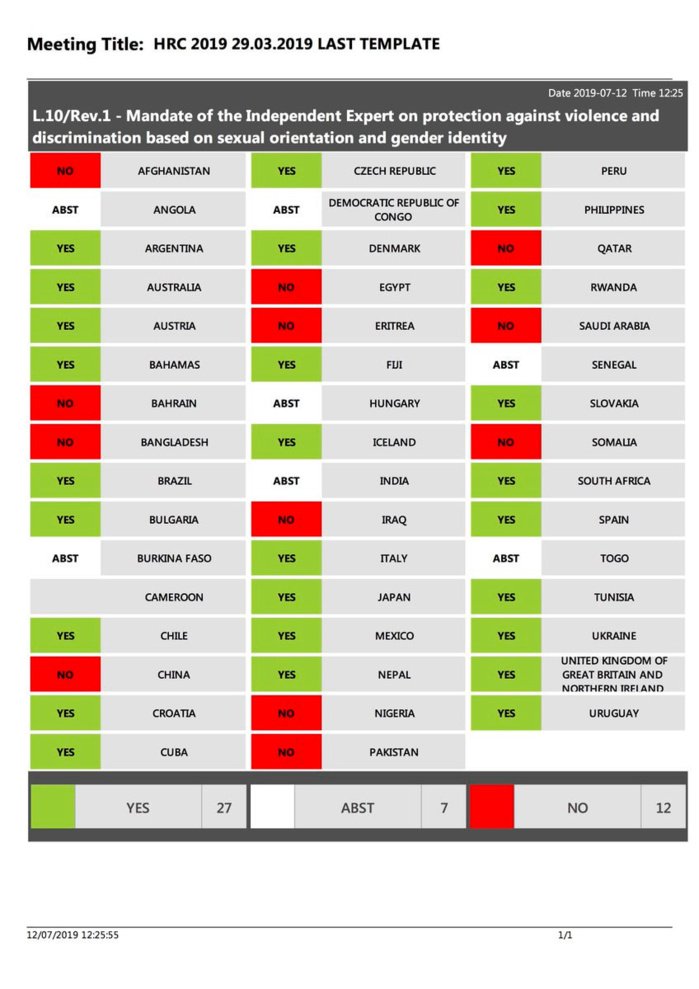 Orientation sexuelle : l’ONU adopte une résolution condamnant les violences, le Sénégal vote l'abstention...
