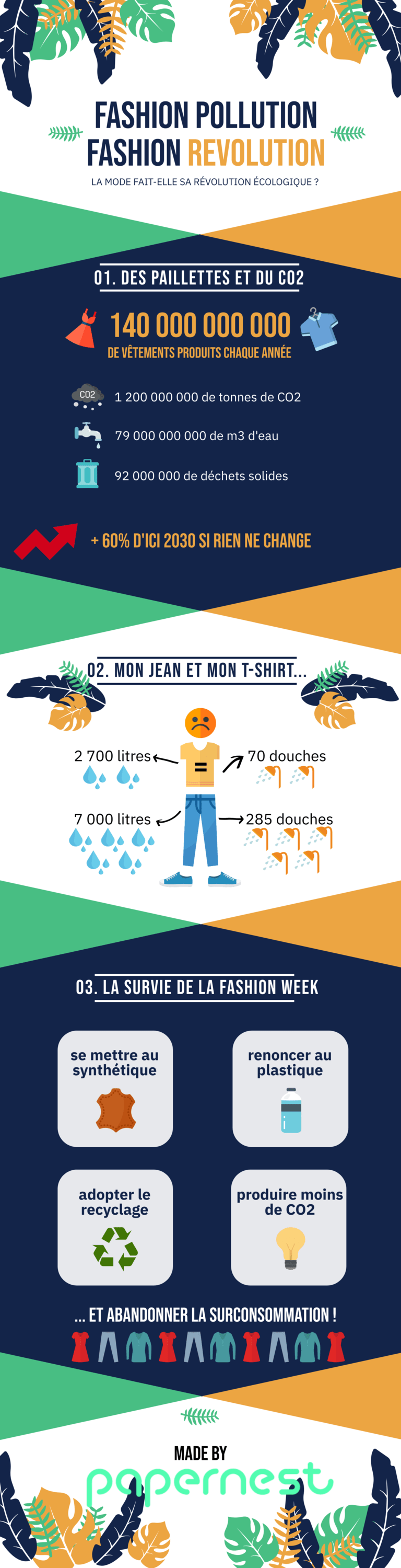 Paris Fashion Week 2019 : la mode fait-elle sa révolution écologique ? Paris Fashion Week 2019 : la mode fait-elle sa révolution écologique ?