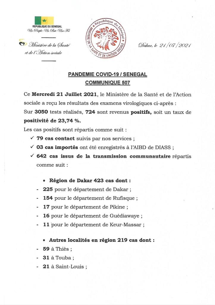 Covid-19 : 724 nouveaux cas positifs, 10 décès et 37 patients en réa