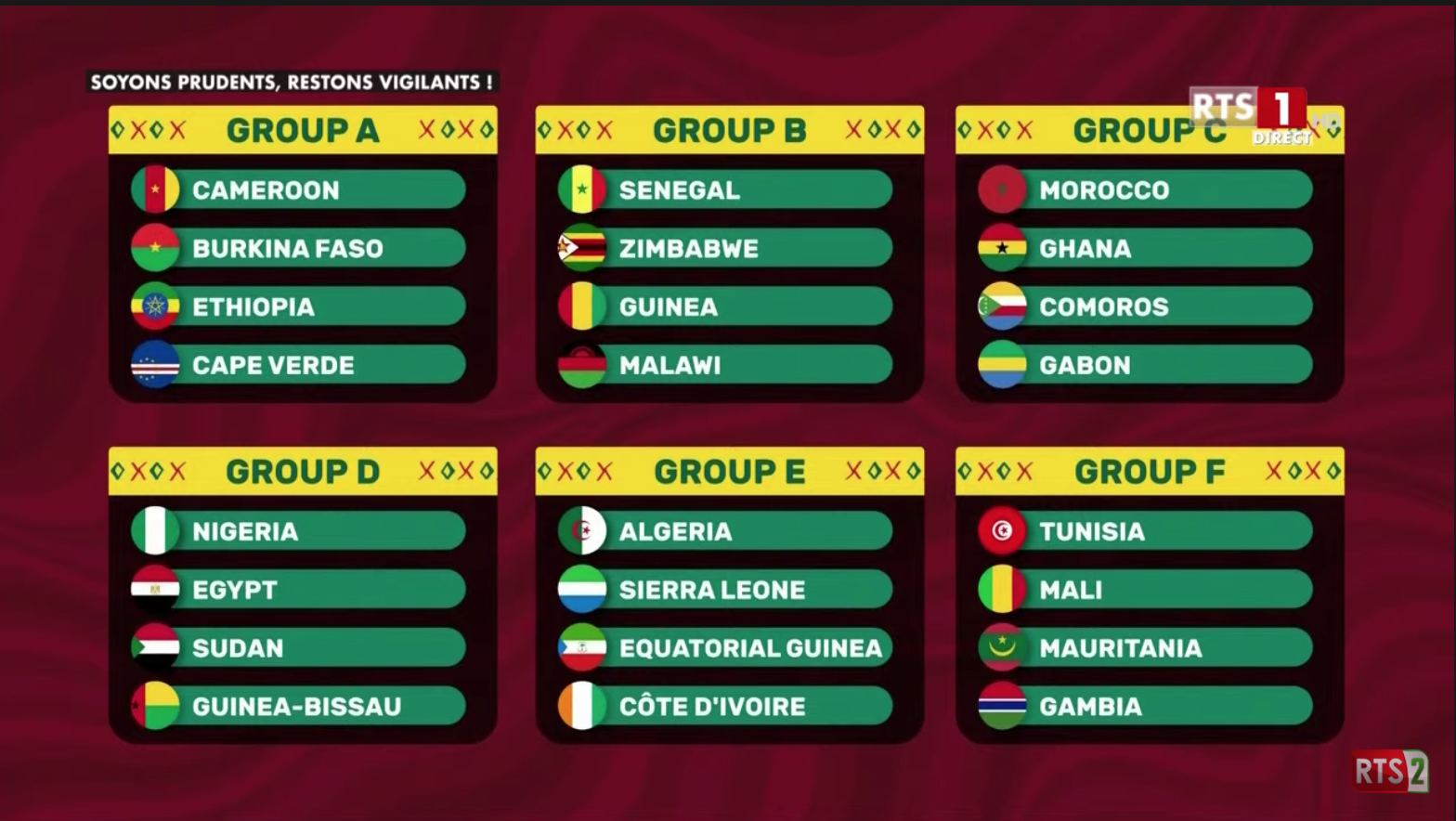 Tirage au sort CAN 2022 : Le Sénégal dans le Groupe B avec le Zimbabwe, la Guinée et le Malawi !