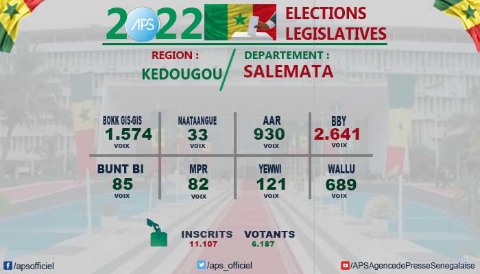 BBY REMPORTE LE DÉPARTEMENT DE SALÉMATA