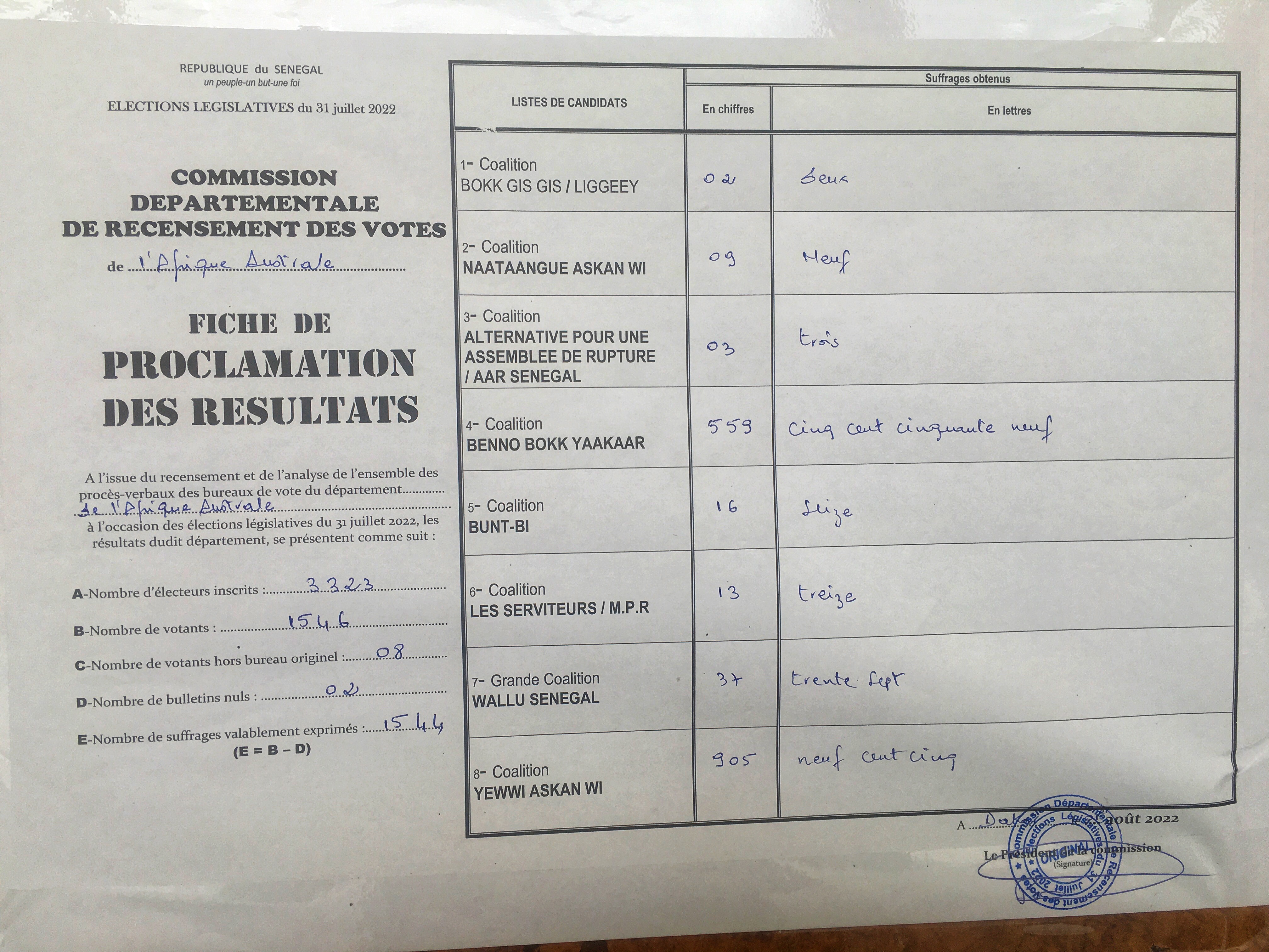 Législatives Afrique Australe : YAW table sur 905 voix et domine le classement.