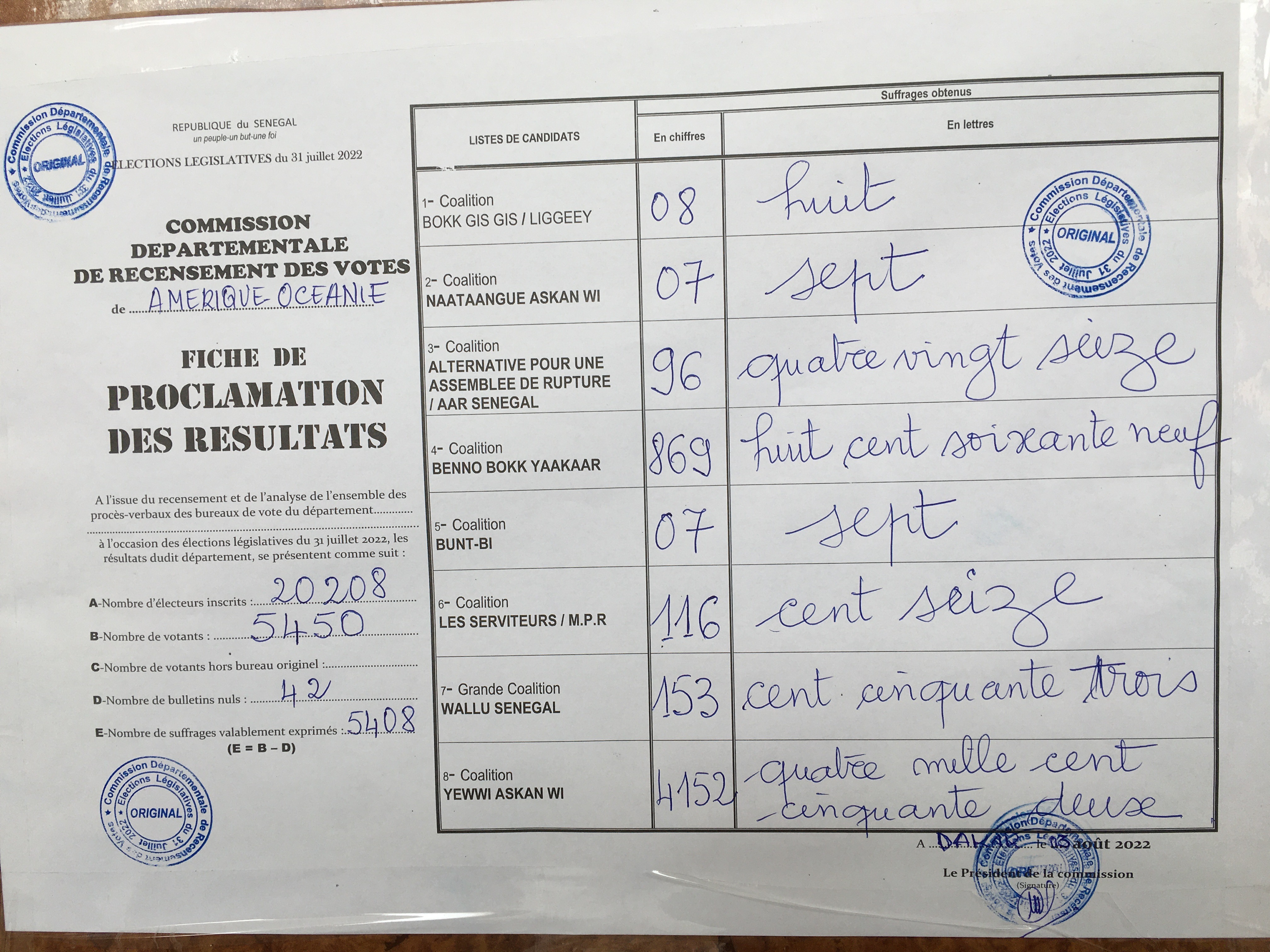 Législatives Amérique et Océanie : la coalition YAW en haut du classement avec 4.152 voix.