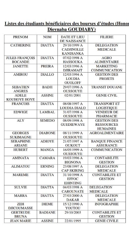 Oussouye : Dieynaba Goudiaby octroie 50 bourses d'études aux bacheliers du département Oussouye : Dieynaba Goudiaby octroie 50 bourses d'études aux bacheliers du département