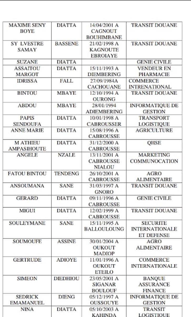 Oussouye : Dieynaba Goudiaby octroie 50 bourses d'études aux bacheliers du département Oussouye : Dieynaba Goudiaby octroie 50 bourses d'études aux bacheliers du département