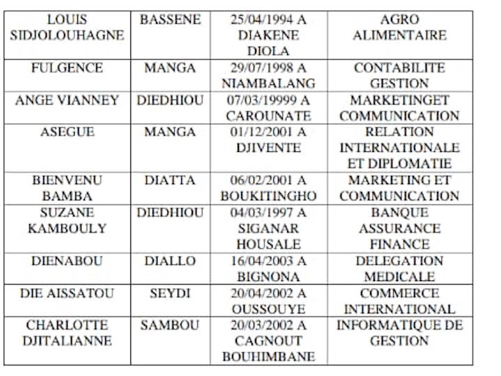 Oussouye : Dieynaba Goudiaby octroie 50 bourses d'études aux bacheliers du département Oussouye : Dieynaba Goudiaby octroie 50 bourses d'études aux bacheliers du département