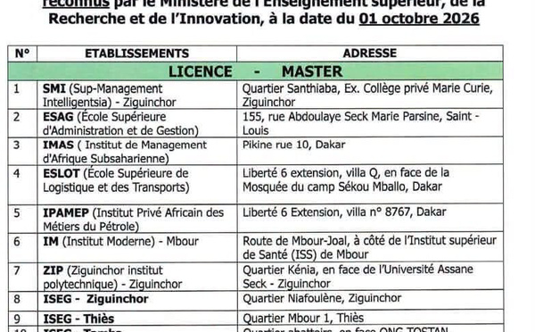 Le coup de balai du MESRI : la Direction générale de l'Enseignement supérieur dresse une « liste noire » des instituts privés clandestins