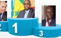 Les personnalités politiques les plus célèbres sur Facebook : Macky Sall, Karim Wade et Malick Gakou sur le podium, Idy 5ème, Khalifa Sall 6ème, Abdoul Mbaye 7ème