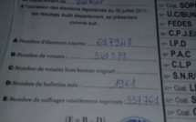 LÉGISLATIVES 2017 : BBY S’ADJUGE LES 7 POSTES DE DÉPUTÉ DE DAKAR