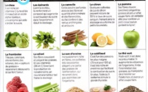 10 aliments brûle-graisses