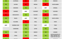 Orientation sexuelle : l’ONU adopte une résolution condamnant les violences, le Sénégal vote l'abstention...