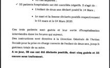 Institut Pasteur : Deux nouveaux cas testés positifs au coronavirus, 3 nouveaux guéris.