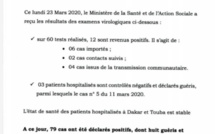 Sénégal : 12 nouveaux cas testés positifs au coronavirus, 3 nouveaux guéris...