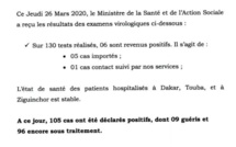Urgent - Encore 6 nouvelles personnes testées positives au coronavirus