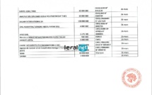 Covid-19: Voici les vrais patriotes financiers du Sénégal