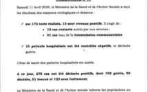 Coronavirus au Sénégal : 13 nouvelles personnes testées positives